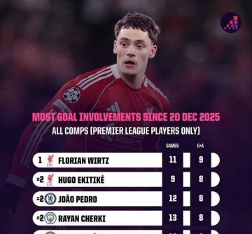 一点都不亏！维尔茨与约克雷斯从水货到关键主力逐渐崛起